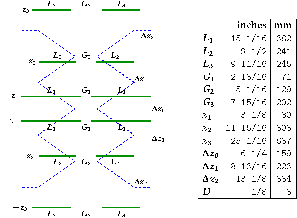 Narrowband Reflector Geometry